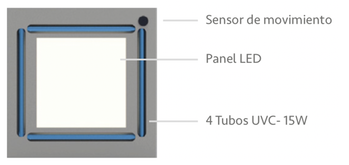 Germiled UVC PANEL Light