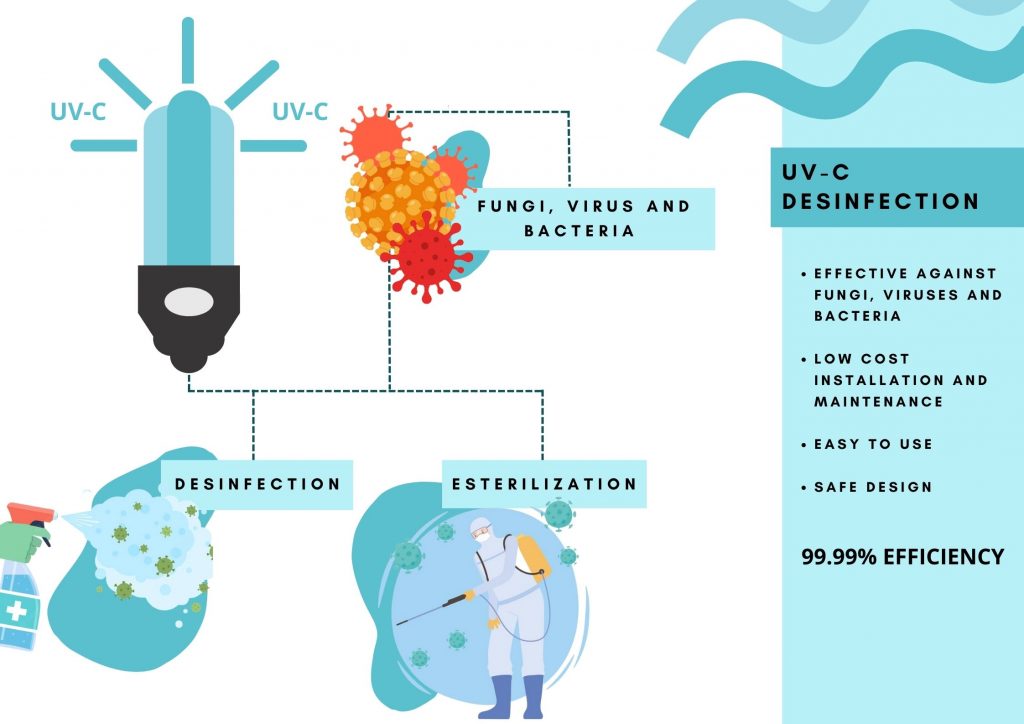 What Are The Uses of UV Light?